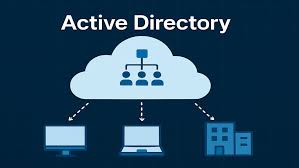 Sistema Active Directory